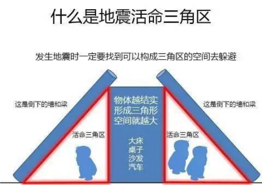 BOB半岛·(中国)官方网站胜建安全带你了解地震躲避危险(图9)