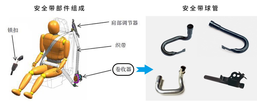 BOB半岛安全带什么是安全带？安全带的最新报道(图1)