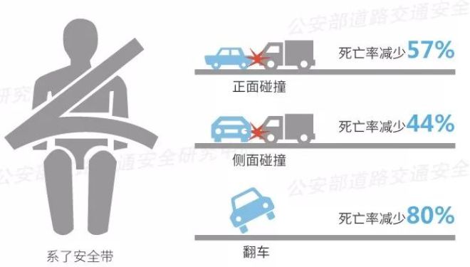 BOB半岛·(中国)官方网站安全带=生命带教你如何正确使用安全带！(图2)