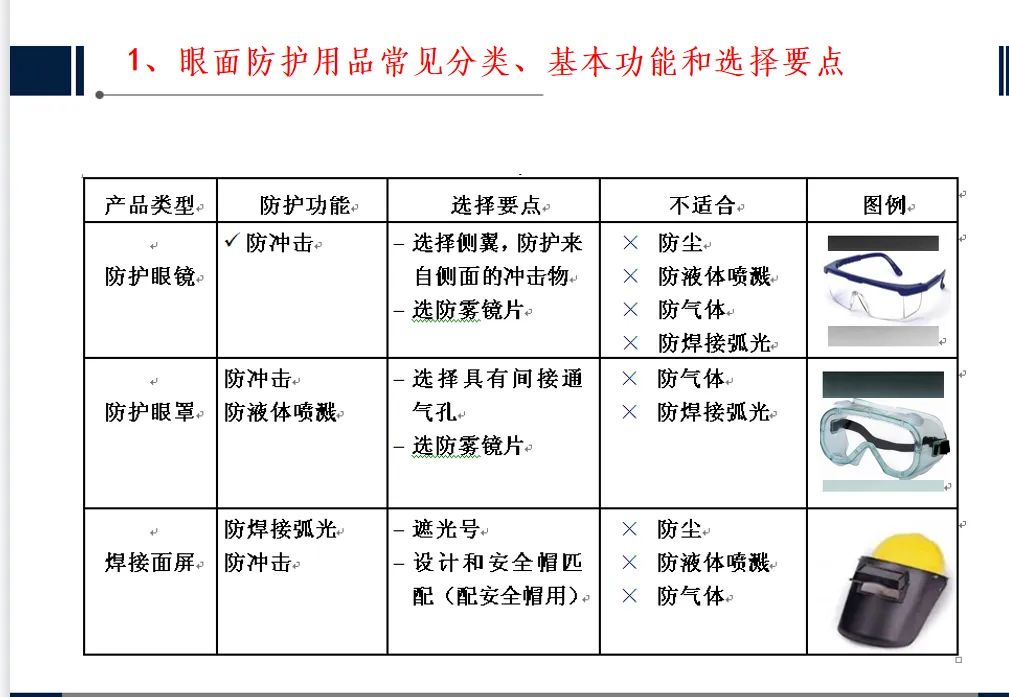 BOB半岛·(中国)官方网站江南泵阀与新隆机械联合开展劳动防护用品知识培训(图2)