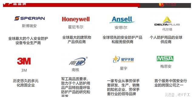 BOB半岛劳保用品的使用现状(图4)