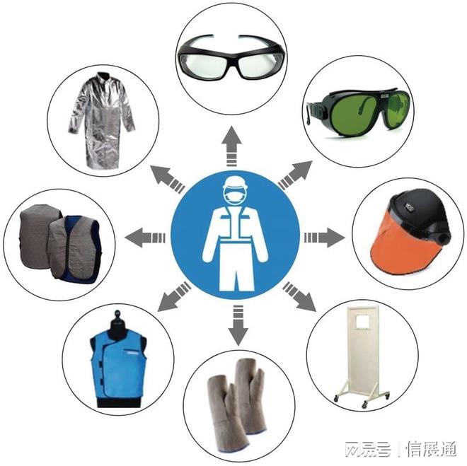 BOB半岛·(中国)官方网站北京劳保展-2025年中国劳动保护用品展览交易会-参(图3)