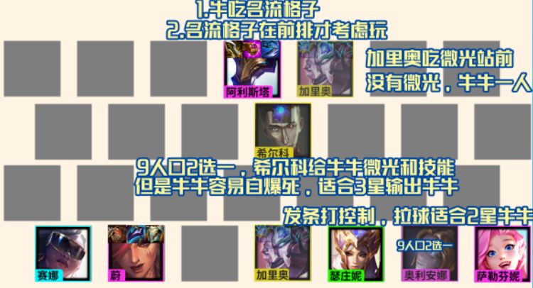 BOB半岛·(中国)官方网站金铲铲之战s65霓虹之夜名流牛头阵容推荐:名流牛头阵