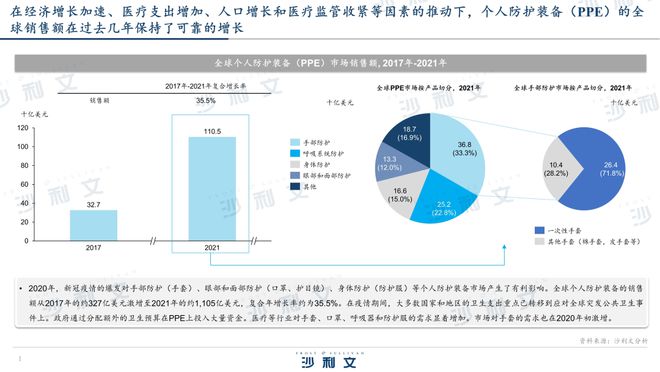 BOB半岛·(中国)官方网站沙利文出席2023（第十一届）国际手部隔离防护用品贸(图3)