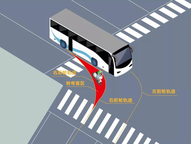 BOB半岛校车安全指南及交通安全知识宣传丨安全提示(图4)