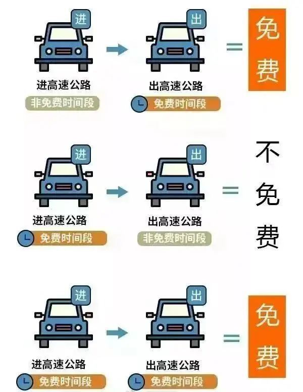 BOB半岛·(中国)官方网站连续8天免费！明天进入高峰期注意事项请查收！(图2)
